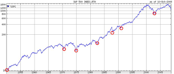 60 Logical Show Me The New York Stock Exchange Chart