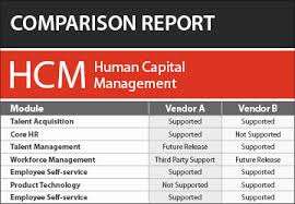 Human Capital Management Hcm Software Comparison Report