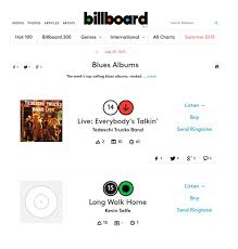 Long Walk Home Hits 15 On The Billboard Blues Chart