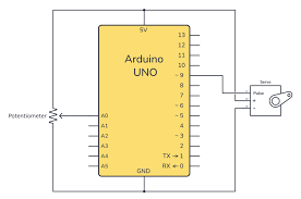 arduino servo motor reference code and
