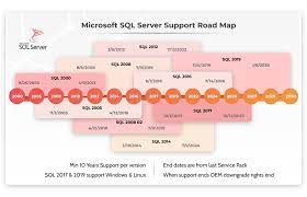what is sql server versions editions