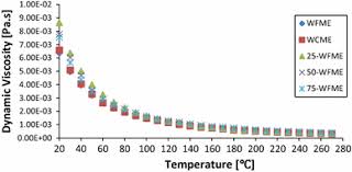 A Laboratory Study Of The Effects Of Wide Range Temperature