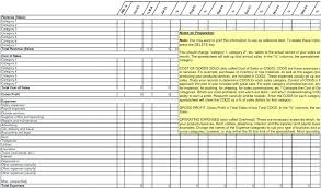 Operating Expenses Template Recent Posts Office Operating Expenses