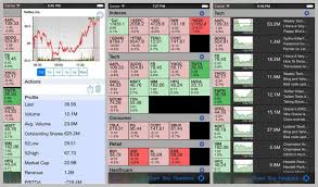 While some are providing news and keep yourself updated with investing.com; Stock Market Chart App The Future