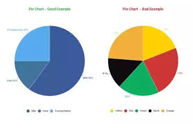 What Are The Advantages And Disadvantages Of Pie Charts Quora