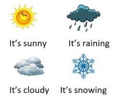 El clima (weather) se puede describir como: Tiempo Meteorologico En Ingles Vocabulario Guia Estudio