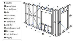 More images for window lintel framing » Timber Plus Toolbox Assembling Wall Frames Wall Frame Components Parts Of A Wall Frame