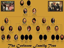 Corleone Family Tree Wish I Have Such A Big Sicilian