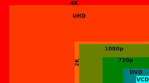 Why Buying A 4k Tv Right Now Is A Waste Of Money