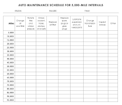 Template Truck Maintenance Plan Template Schedule Auto Word Helps