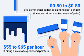 calculating commercial painting cost