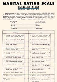 Husbands Chart 1950s 60s Rating Scale 1950s Good Wife