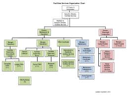 Organizational Chart Kpu Ca Kwantlen Polytechnic University