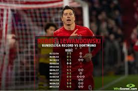Bayern münchen vs borussia dortmund highlights and full match competition: Whoscored S 200 1 Dortmund V Bayern Munich Requestabet Oddschecker