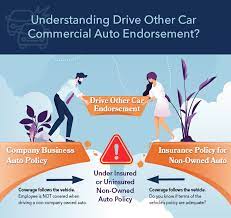 Does Your Insurance Cover You Driving Another Car gambar png