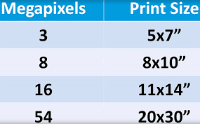 Megapixels Are Not Everything But They Do Matter For