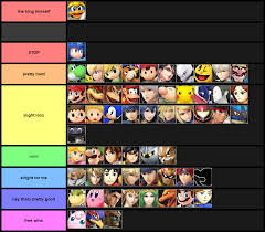 Ssb Matchup Charts Ssbworld Com