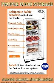 Proper Food Storage Chart Pdf Www Bedowntowndaytona Com