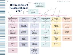 The Strategic Role Of Human Resource Management Ppt Download