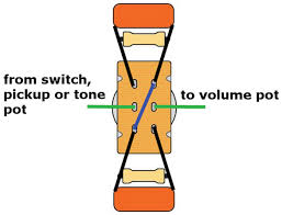 Wiring diagram yamaha electric guitar read online wiring. Mod Garage Inside Yamaha S Dry Switch Premier Guitar