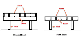 deck beam spacing a practical