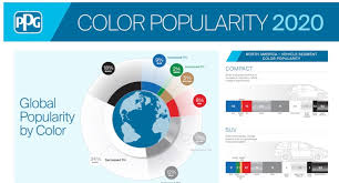 Ppg 2020 Automotive Color Report Shows