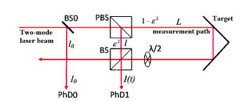 telemeter bs0 beam splitter plate