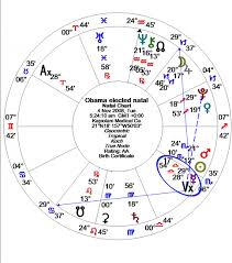 Diurnal Daily Charts Alice Portman Astrologer
