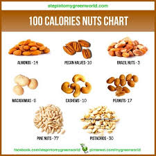 100 Calories Nuts Chart Nutrition No Calorie Snacks 100