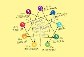 the enneagram a guide to self
