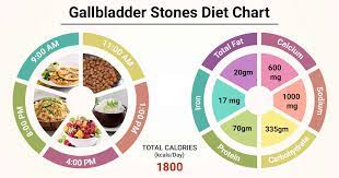t chart for gallbladder stones