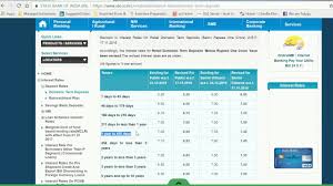 State Bank Of India Sbi Fixed Deposit Rates With Senior Citizens