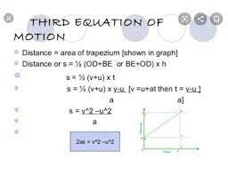 Equation Of Motion By Graphical Method