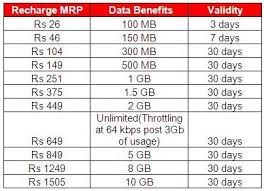 Vodafone Prepaid Recharge Offers Kerala Picture Vodafone