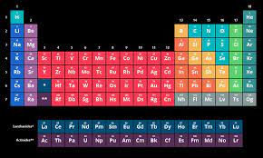 atomic wonders secrets of 118 elements
