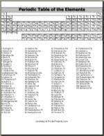printable periodic table of the elements