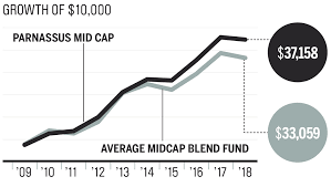 Mutual Fund Managers Pick Their Favorite Stocks For 2019 Money