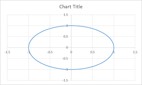 Concentric Circles Daily Dose Of Excel