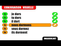 French Verbs Conjugation Group 3 Dormir Indicatif