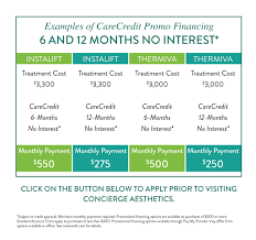 We Accepted Carecredit Financing Concierge Aesthetics