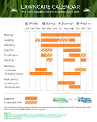 Infographic Lawn Care Calendar Fantastic Gardeners Blog