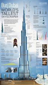tallest tower the burj khalifa