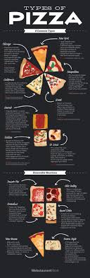 Types Of Pizza Pizza Crust Styles The Definitive Guide