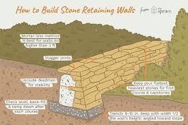 How To Build A Diy Stone Retaining Wall