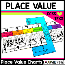 Place Value Charts To Support Expanded Notation And Place