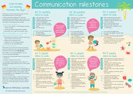 Communication Milestones Children Sure Start Health