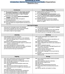 Image Result For Elps Chart Dual Language Esl Classroom