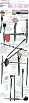 confusing types of makeup brushes