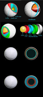 Golf Ball Compression Chart Rank