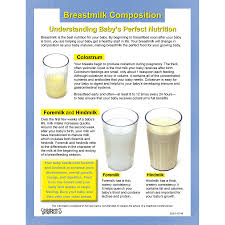 Breastmilk Composition Tear Pad